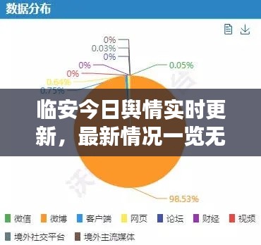 臨安今日輿情實時更新，最新情況一覽無余