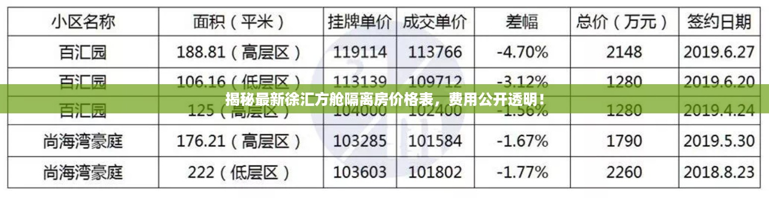 揭秘最新徐匯方艙隔離房價格表，費用公開透明！