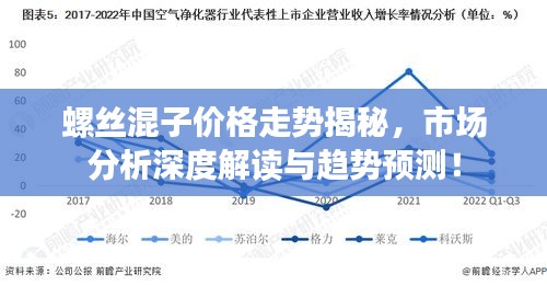 螺絲混子價格走勢揭秘，市場分析深度解讀與趨勢預測！