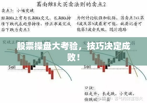 股票操盤大考驗，技巧決定成?。? class=