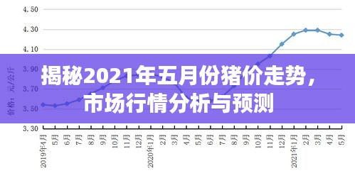 揭秘2021年五月份豬價(jià)走勢，市場行情分析與預(yù)測