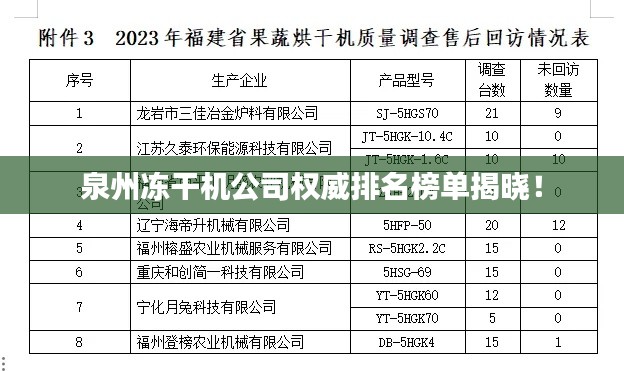 泉州凍干機公司權威排名榜單揭曉！