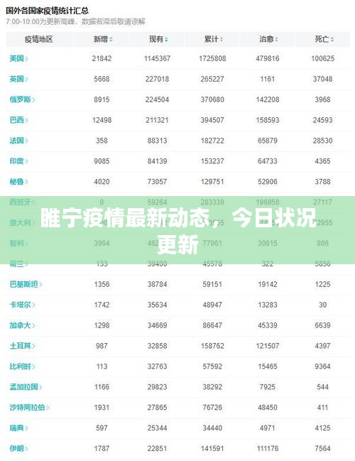 睢寧疫情最新動態(tài)，今日狀況更新