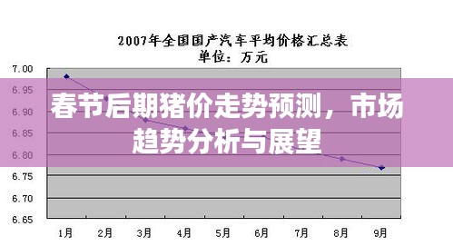 春節(jié)后期豬價走勢預測，市場趨勢分析與展望