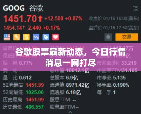 谷歌股票最新動態(tài)，今日行情消息一網(wǎng)打盡