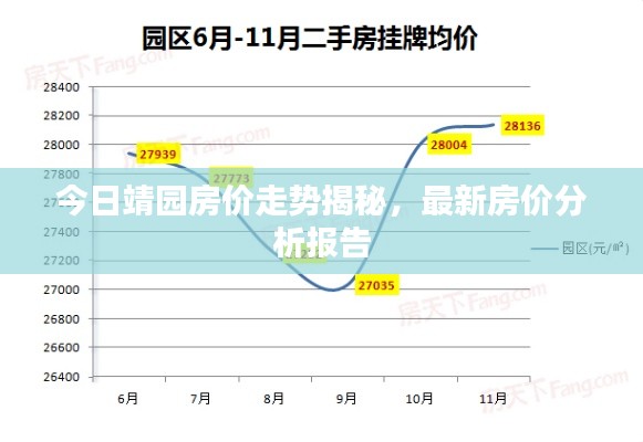 今日靖園房價走勢揭秘，最新房價分析報告