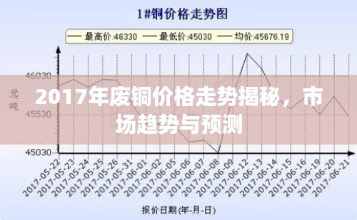 2017年廢銅價(jià)格走勢(shì)揭秘，市場(chǎng)趨勢(shì)與預(yù)測(cè)