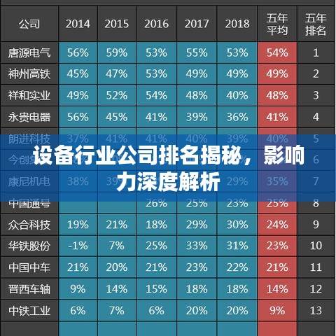 設(shè)備行業(yè)公司排名揭秘，影響力深度解析