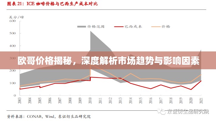 歐哥價(jià)格揭秘，深度解析市場趨勢與影響因素