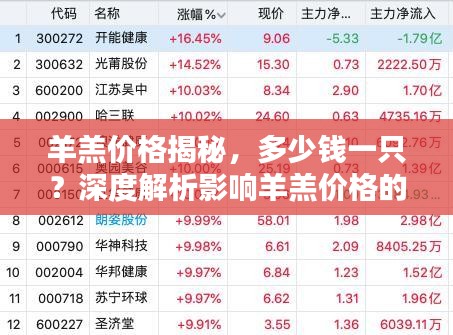 羊羔價(jià)格揭秘，多少錢(qián)一只？深度解析影響羊羔價(jià)格的背后因素！
