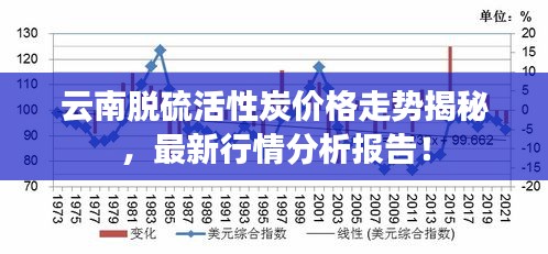 云南脫硫活性炭?jī)r(jià)格走勢(shì)揭秘，最新行情分析報(bào)告！