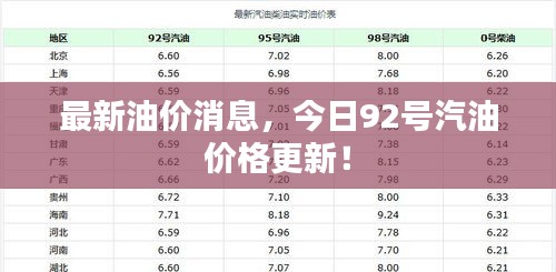 最新油價消息，今日92號汽油價格更新！