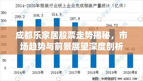 成都樂家居股票走勢揭秘，市場趨勢與前景展望深度剖析