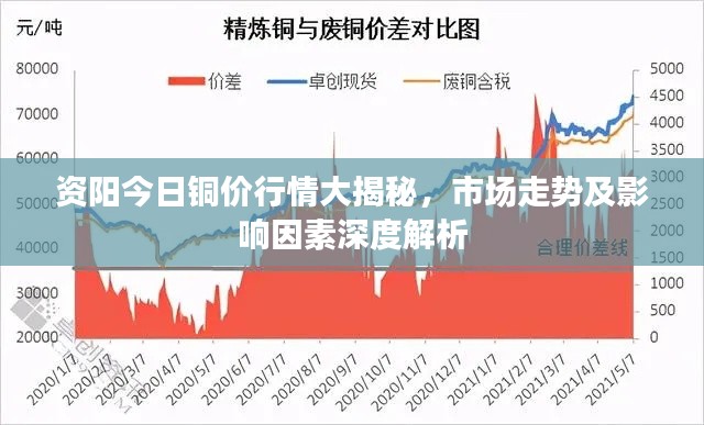 資陽(yáng)今日銅價(jià)行情大揭秘，市場(chǎng)走勢(shì)及影響因素深度解析