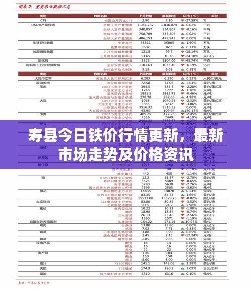 壽縣今日鐵價(jià)行情更新，最新市場(chǎng)走勢(shì)及價(jià)格資訊