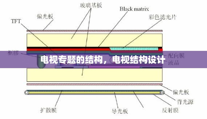 電視專題的結(jié)構(gòu)，電視結(jié)構(gòu)設(shè)計(jì) 