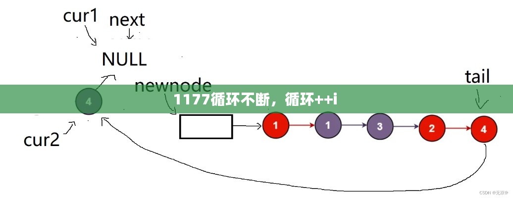 1177循環(huán)不斷，循環(huán)++i 