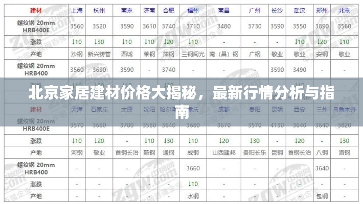 北京家居建材價格大揭秘，最新行情分析與指南