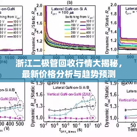 浙江二極管回收行情大揭秘，最新價格分析與趨勢預測