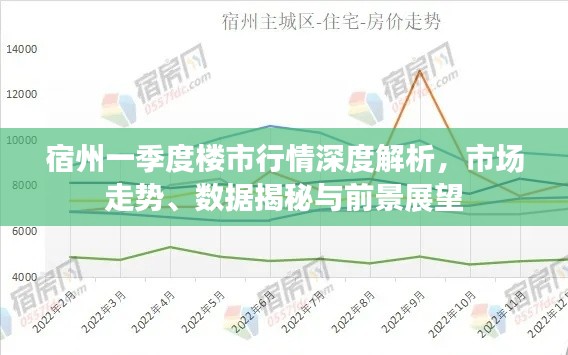 宿州一季度樓市行情深度解析，市場(chǎng)走勢(shì)、數(shù)據(jù)揭秘與前景展望