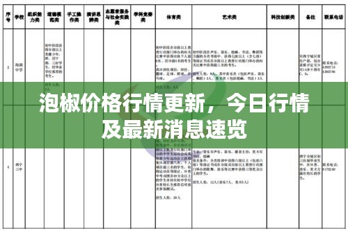 泡椒價格行情更新，今日行情及最新消息速覽