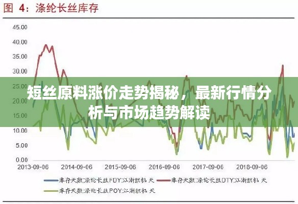 短絲原料漲價(jià)走勢揭秘，最新行情分析與市場趨勢解讀