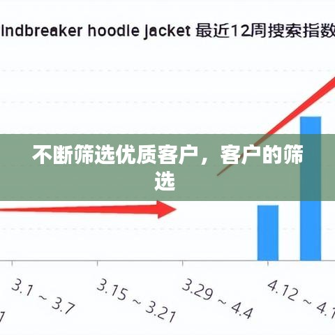 不斷篩選優(yōu)質客戶，客戶的篩選 