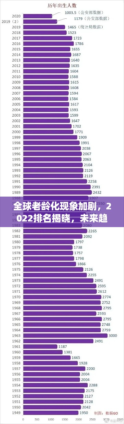 全球老齡化現(xiàn)象加劇，2022排名揭曉，未來趨勢深度解析