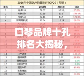 口琴品牌十孔排名大揭秘，TOP 10榜單全解析！