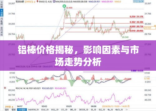 鋁棒價(jià)格揭秘，影響因素與市場(chǎng)走勢(shì)分析