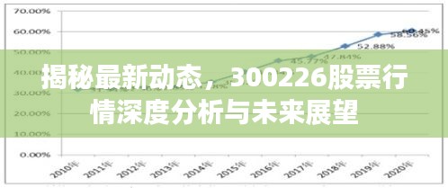 揭秘最新動態(tài)，300226股票行情深度分析與未來展望