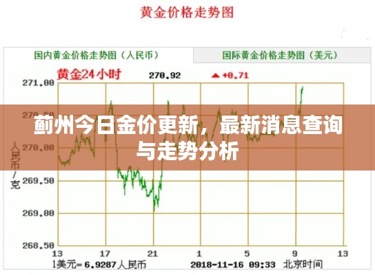 薊州今日金價(jià)更新，最新消息查詢與走勢(shì)分析