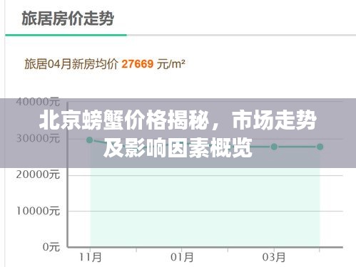 北京螃蟹價(jià)格揭秘，市場(chǎng)走勢(shì)及影響因素概覽