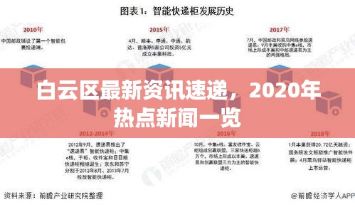 白云區(qū)最新資訊速遞，2020年熱點新聞一覽