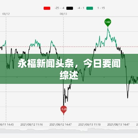 永福新聞?lì)^條，今日要聞綜述