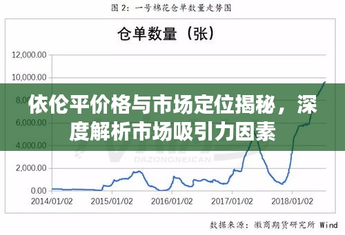 依倫平價(jià)格與市場(chǎng)定位揭秘，深度解析市場(chǎng)吸引力因素