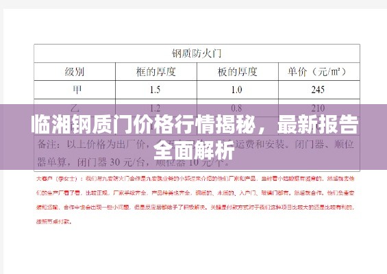 臨湘鋼質(zhì)門價格行情揭秘，最新報告全面解析