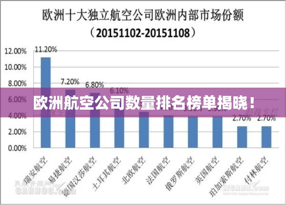 歐洲航空公司數(shù)量排名榜單揭曉！