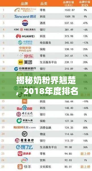 揭秘奶粉界翹楚，2018年度排名前十奶粉品牌榜單！