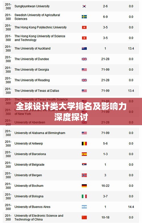 全球設(shè)計(jì)類大學(xué)排名及影響力深度探討