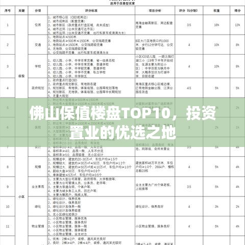 佛山保值樓盤(pán)TOP10，投資置業(yè)的優(yōu)選之地