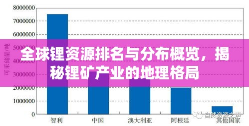 全球鋰資源排名與分布概覽，揭秘鋰礦產(chǎn)業(yè)的地理格局