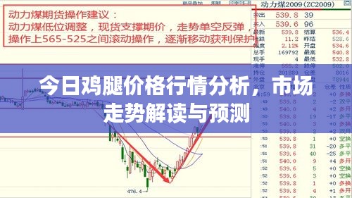 今日雞腿價格行情分析，市場走勢解讀與預(yù)測