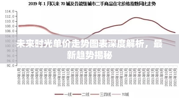 未來時光單價走勢圖表深度解析，最新趨勢揭秘