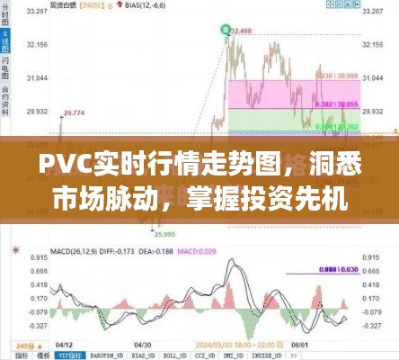 PVC實時行情走勢圖，洞悉市場脈動，掌握投資先機