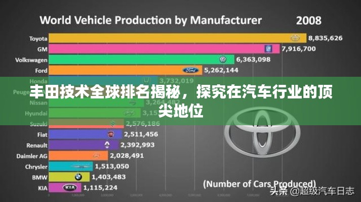 豐田技術(shù)全球排名揭秘，探究在汽車行業(yè)的頂尖地位