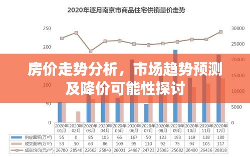 房價(jià)走勢分析，市場趨勢預(yù)測及降價(jià)可能性探討