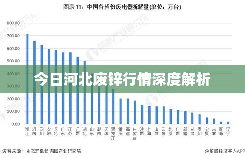 今日河北廢鋅行情深度解析