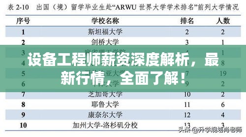 設(shè)備工程師薪資深度解析，最新行情，全面了解！