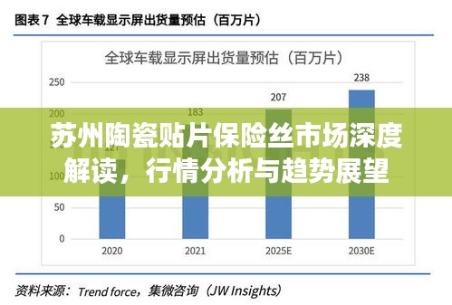 蘇州陶瓷貼片保險絲市場深度解讀，行情分析與趨勢展望